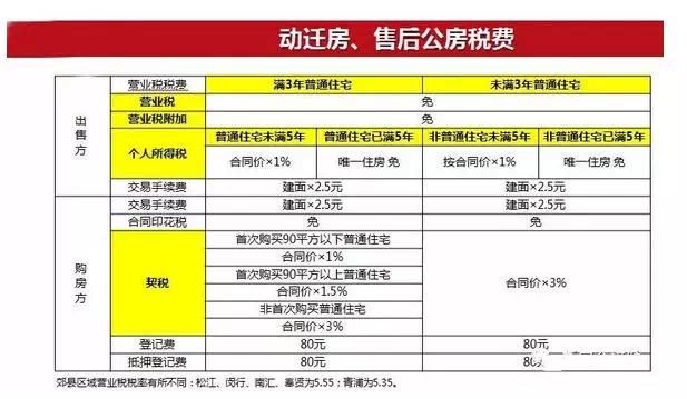 房地产企业如何税务筹划(个人税务与遗产筹划过关必做1500题)