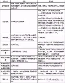 公司上市条件有哪些(股份有限公司上市条件有哪些)_杭州银行江波,口碑最好的借贷平台