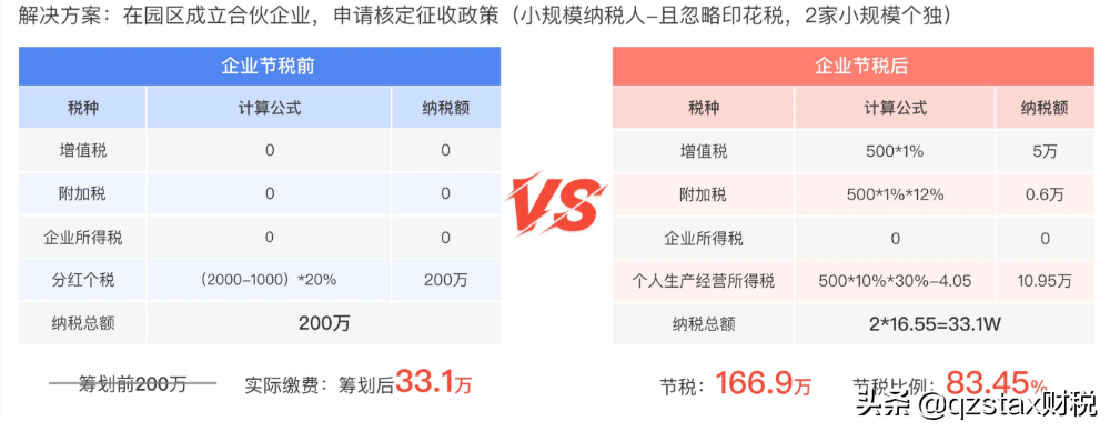 股权转让个税案例：多做一级组织架构节税166.9万，节税83.45%？