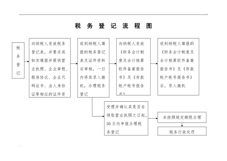 税务信息(廉政信息 税务)