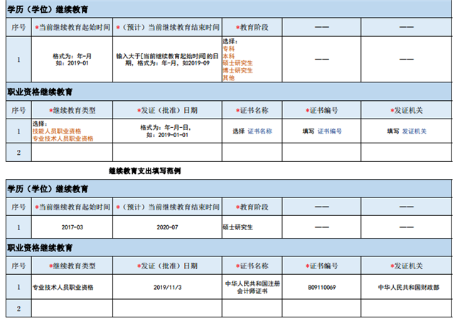 税务信息(欠发达地区税务信息技术人才队伍建设问题与对策)