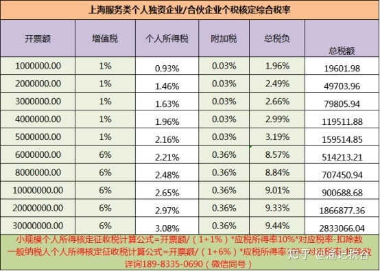 公司税务筹划咨询(公司年会筹划)