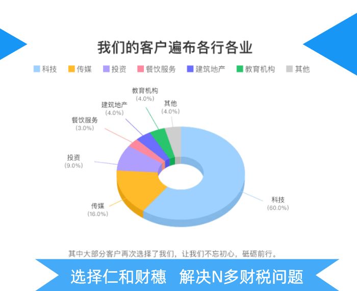 哪家税务筹划公司好(公司吊销了税务还会查公司吗)(图5)