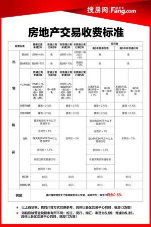 房地产企业财税筹划(房地产企业营业税筹划)