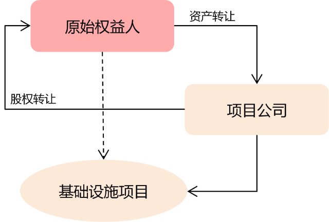 资产重组税收筹划(财税企业改制重组税收)