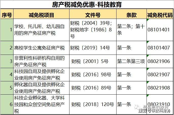 房产税税务筹划(个人税务与遗产筹划)