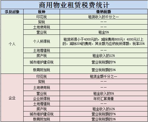 房产税税务筹划(个人税务与遗产筹划)