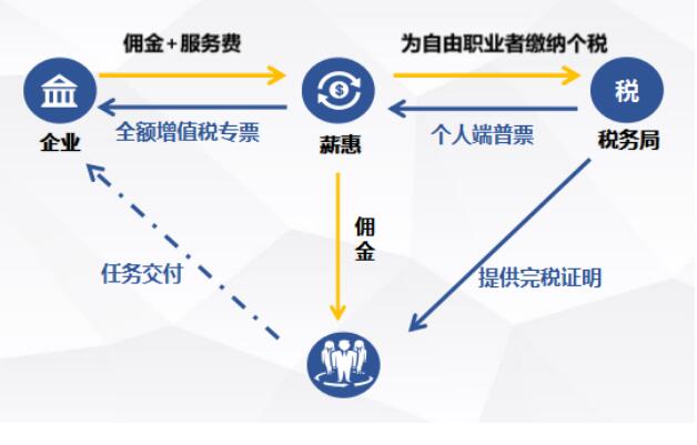 税务筹划好处(推广网上税务局的好处)