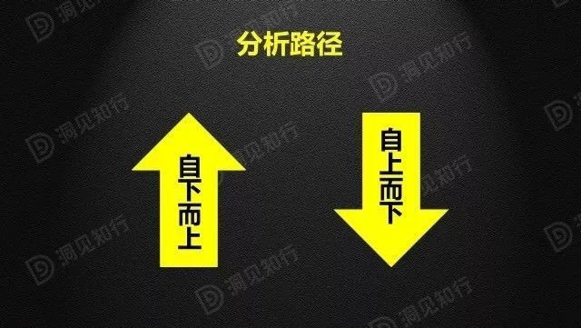 财务分析(财务培训 如何通过会计报表识别分析税收风险 上)