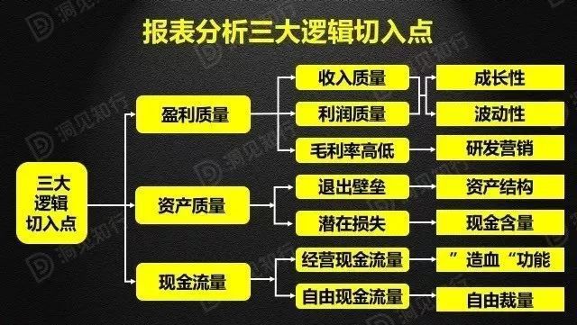 财务分析(财务培训 如何通过会计报表识别分析税收风险 上)(图2)