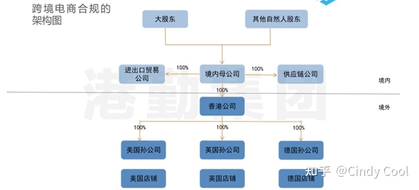 财税服务(天津爱立特财税服务有限公司)