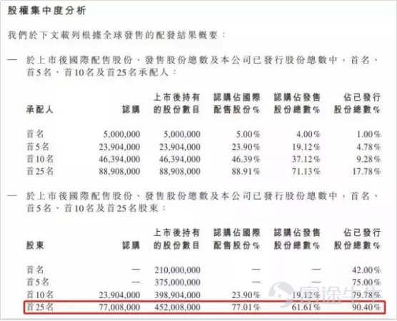 ipo市场是什么意思，盘点ipo上市流程存在的问题