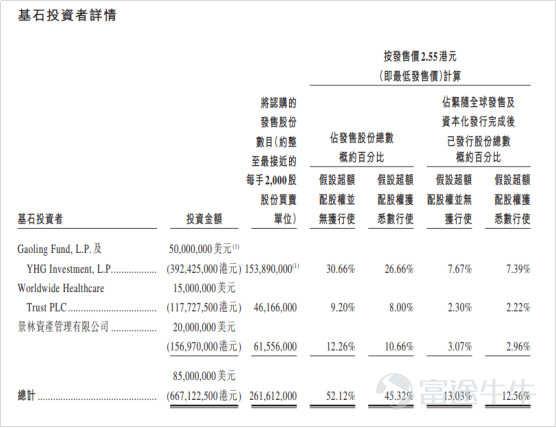 ipo市场是什么意思，盘点ipo上市流程存在的问题