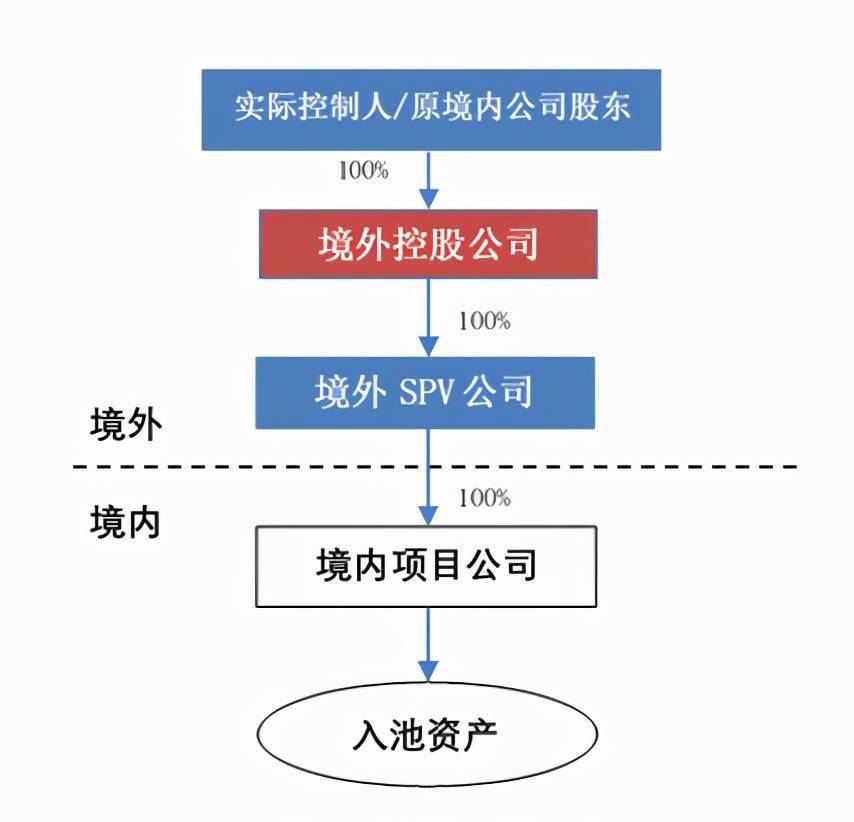 香港上市流程(香港创业板上市流程)