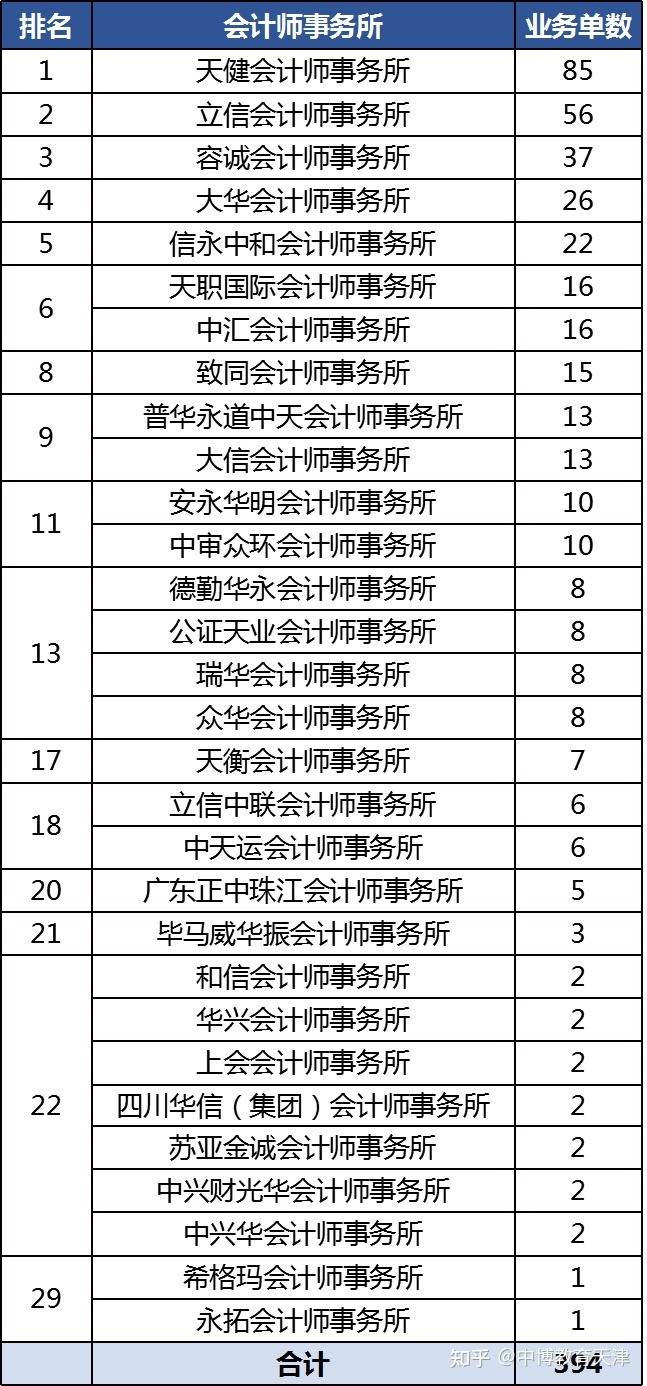 上市辅导机构排名(中学网络辅导机构排名)(图2)