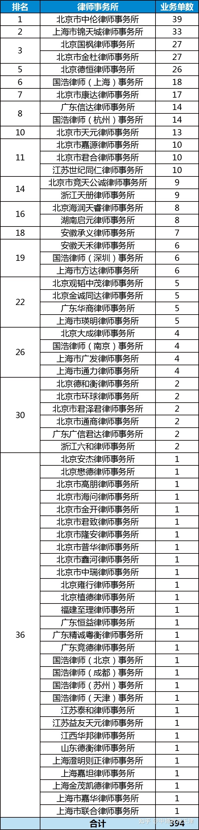 上市辅导机构排名(中学网络辅导机构排名)(图5)