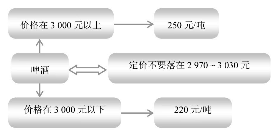 节税案例58：利用临界点进行纳税筹划，把握尺度和边界