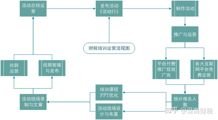 房产财税培训(青岛财税培训)(图6)