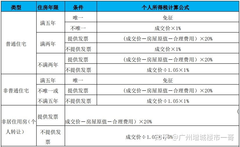 合理筹划税务(合理检查合理治疗)