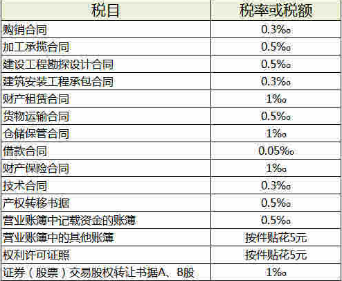 合理筹划税务(合理检查合理治疗)