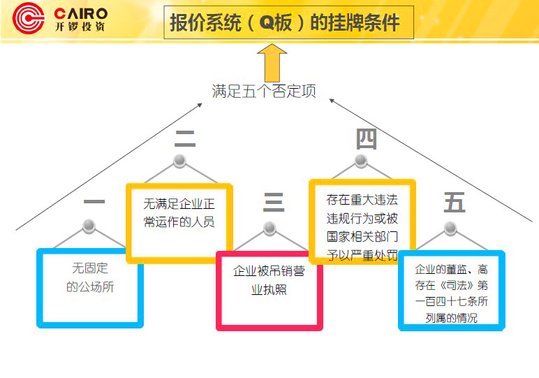 上市公司条件有哪些(公司创业板上市条件)