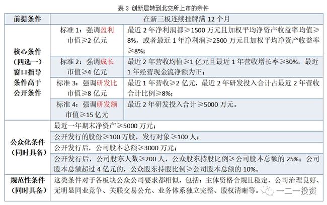 上市公司条件有哪些(公司创业板上市条件)