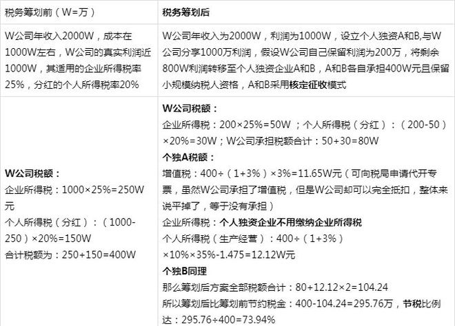 企业税务筹划公司案例(个人税务与遗产筹划ppt)(图5)