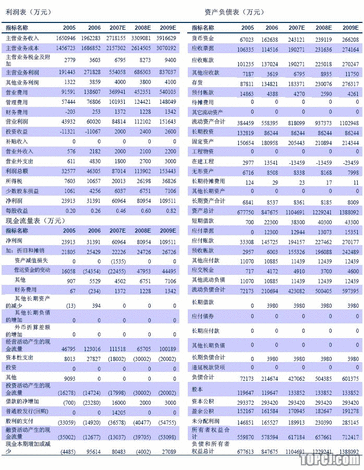 上市公司财务分析报告(a股上市财务条件)