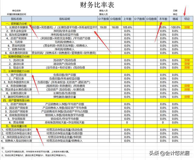 上市公司财务分析报告(上市公司财务综合分析以及财务战略的制定研究)