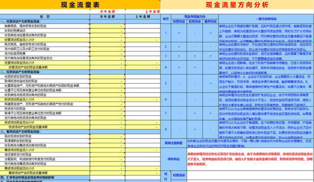 公司财务分析报告(财务分析报告 尽职报告)