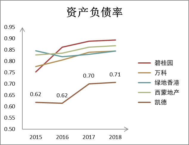 财务报表分析(基于报表勾稽关系的财务报表分析论文)