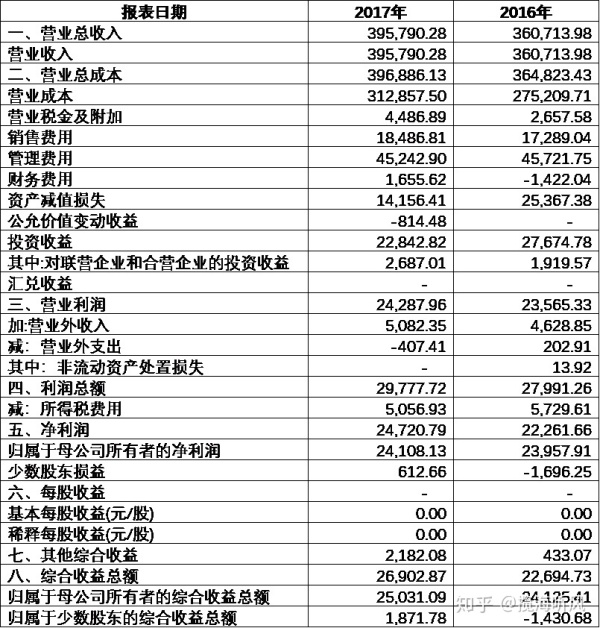 财务分析软件(财务培训 如何通过会计报表识别分析税收风险 上)