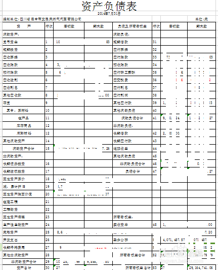 财务指标分析(三全食品财务指标分析)