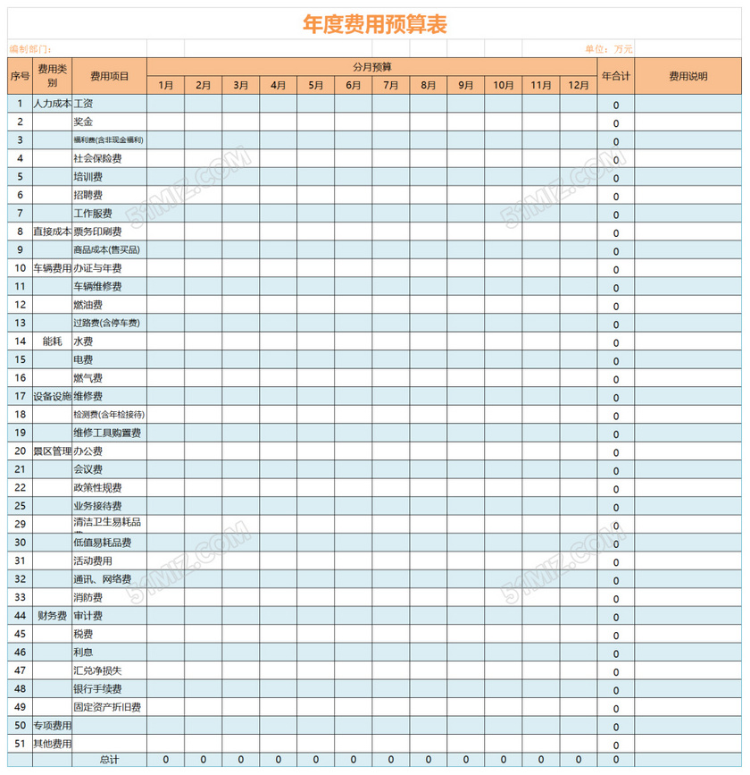 年度财务分析报告(财务经理年度工作总结ppt)