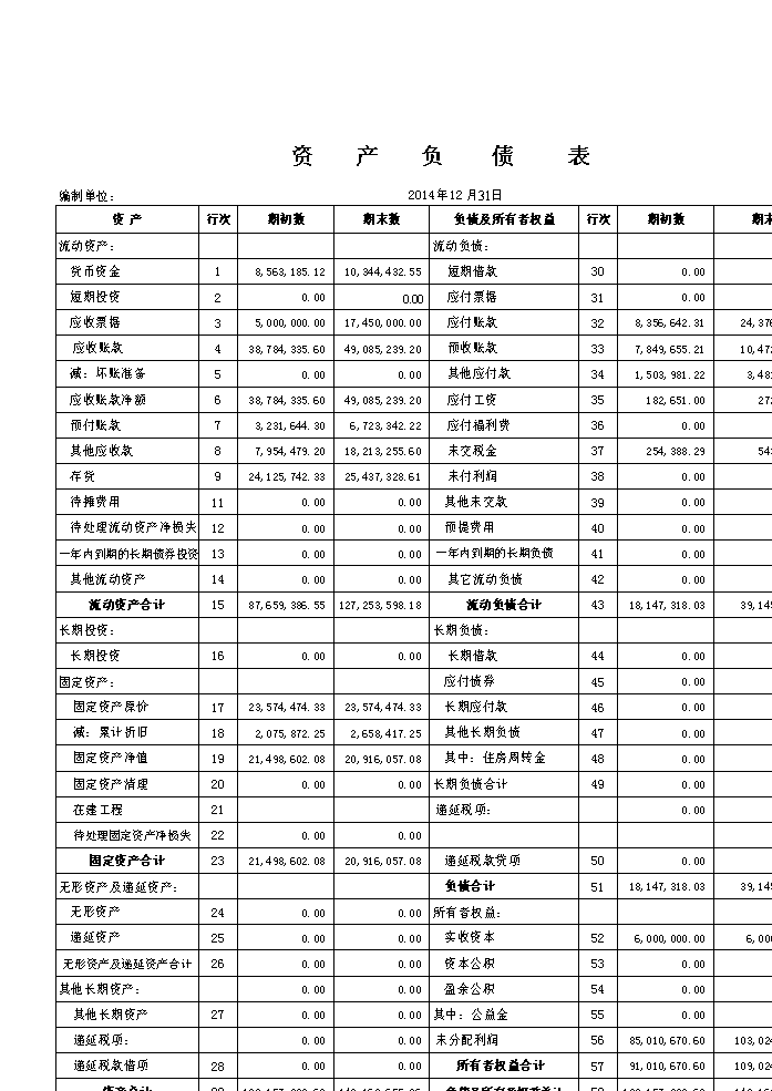 财务报表分析从入门到精通(sqlserver2008分析服务从入门到精通)