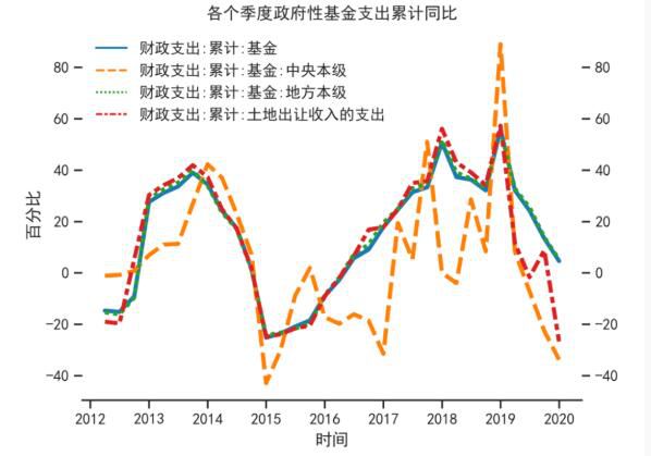 财税体制(关于深化财税体制改革的总体方案)