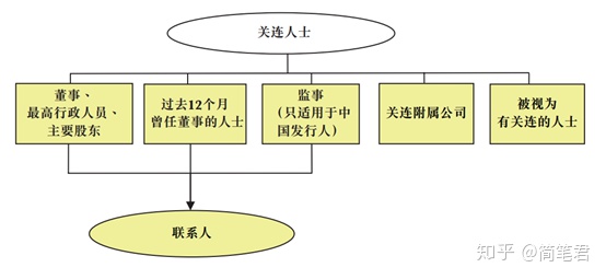 财税法规(党内法规与国家法规)