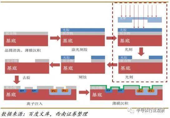 光刻机唯一上市公司