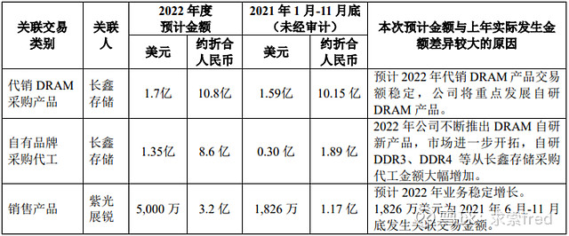 上市公司关联交易