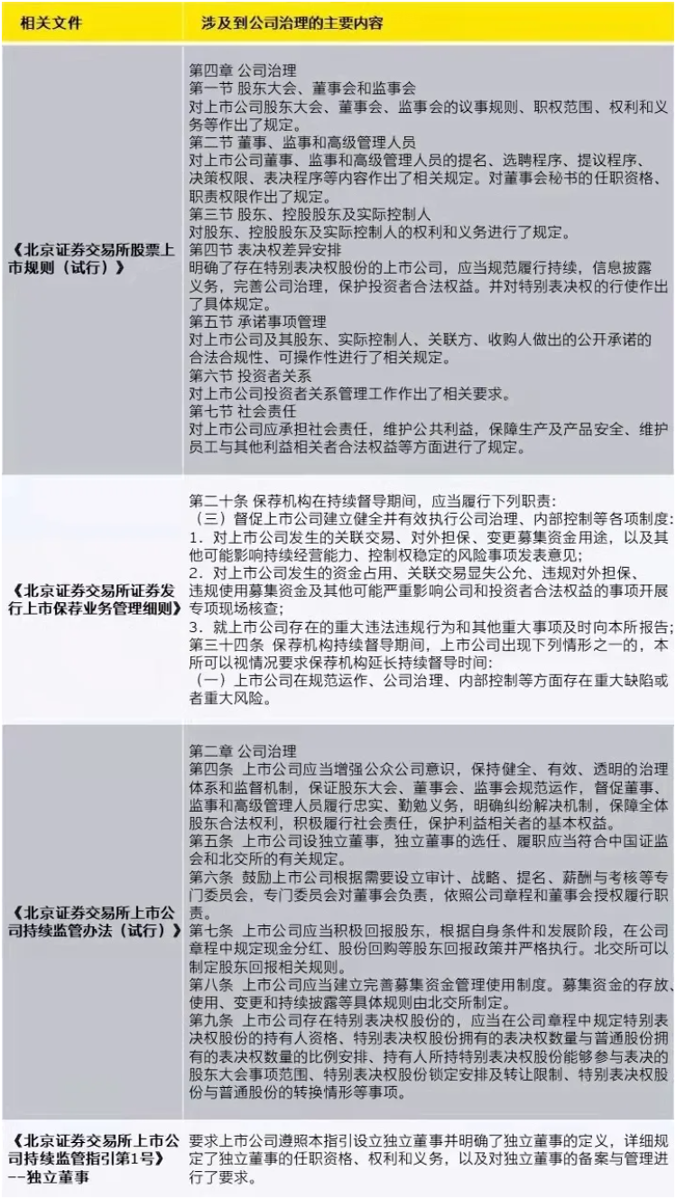 上市公司治理(上市公司财务舞弊识别及治理策略研究参考文献)