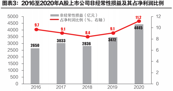 上市公司业绩预告(业绩预告和业绩发布)