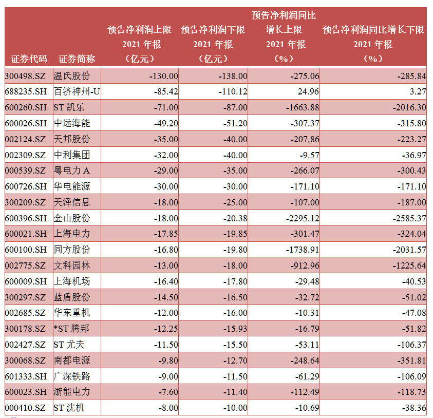 上市公司业绩预告(业绩预告和业绩发布)(图3)