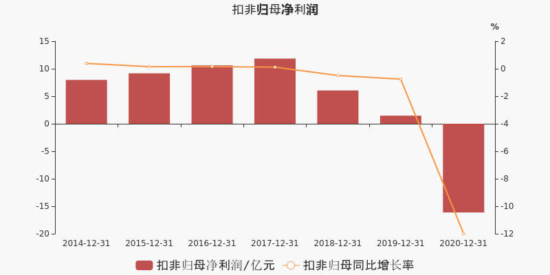 上市公司业绩预告