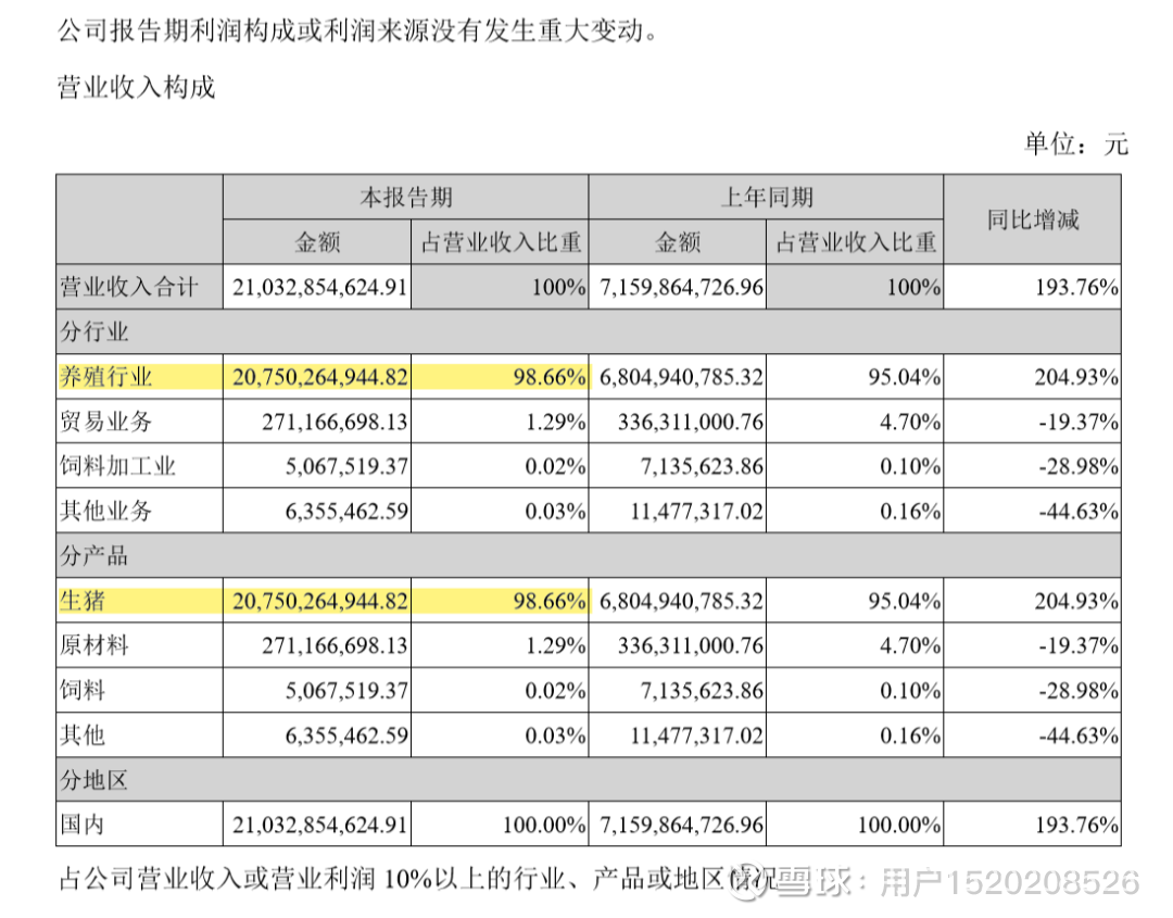 上市公司业绩预告