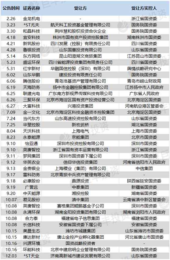 国有股东转让所持上市公司股份管理暂行办法