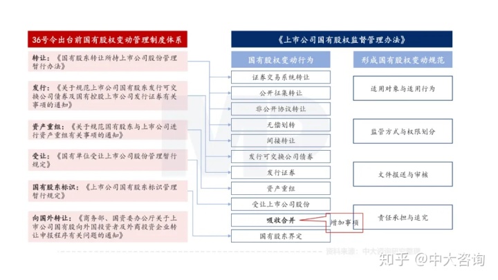 国有股东转让所持上市公司股份管理暂行办法