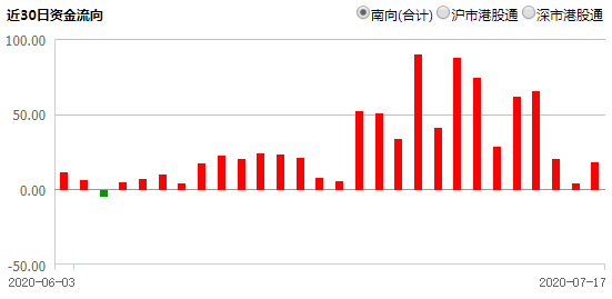 铟上市公司龙头股