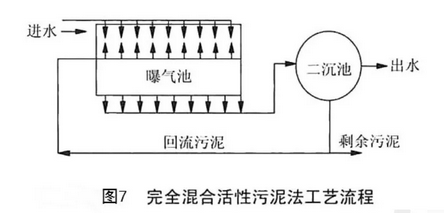 污水处理上市公司