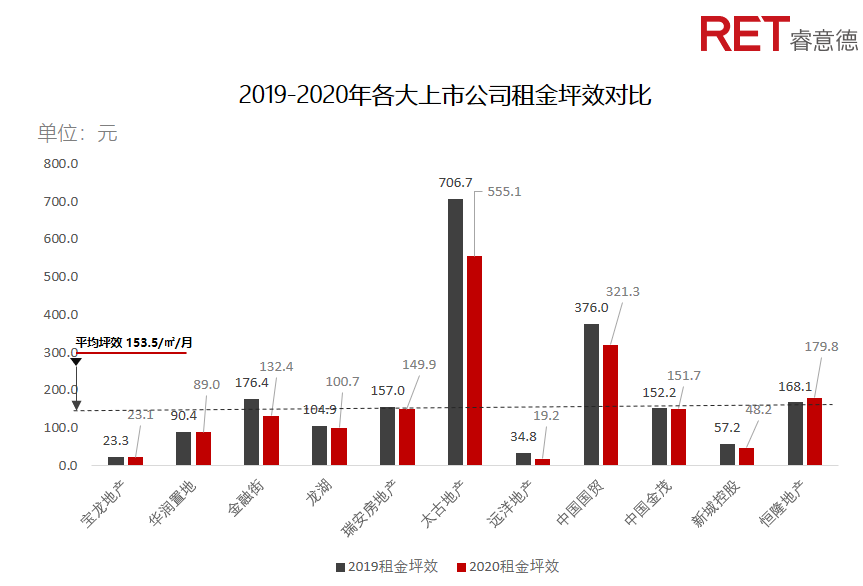 近2年，商业地产有哪些动向需要特别关注？