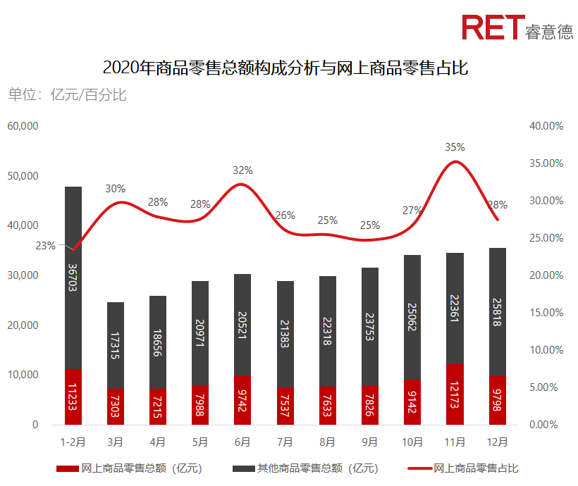 近2年，商业地产有哪些动向需要特别关注？